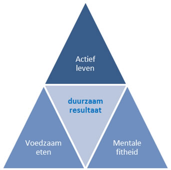 Bewegen is medicijn